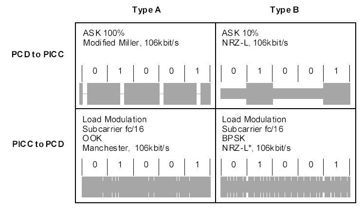 耦合IC卡 耦合IC卡